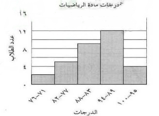 درجات مادة الرياضيات